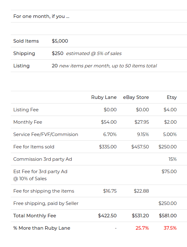 Marketplaces for vintage and antiques price comparison